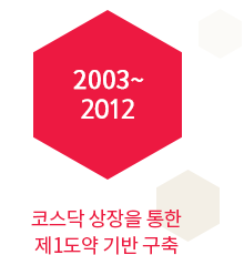 2003~2009 코스닥 상장을 통한 제1도약 기반 구축