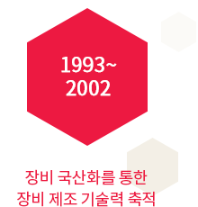 1993~2002 장비 국산화를 통한 장비 제조 기술력 축적