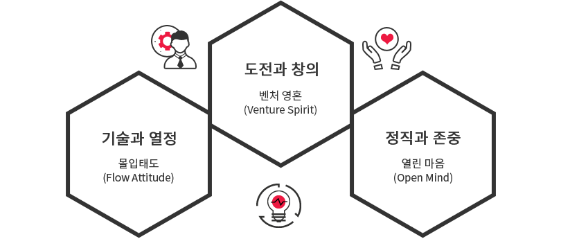 탑엔지니어링 비젼